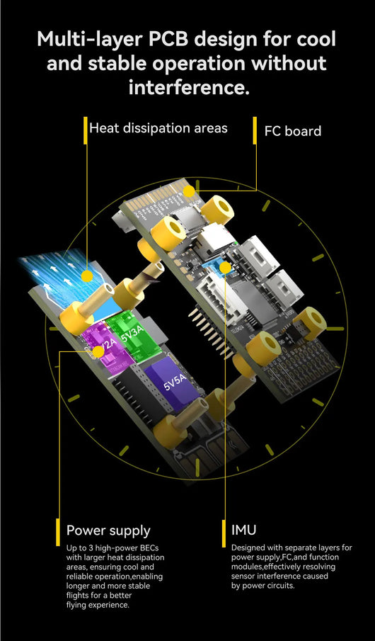 Controlador de Vuelo SpeedyBee F405 Wing con APP - Image 23