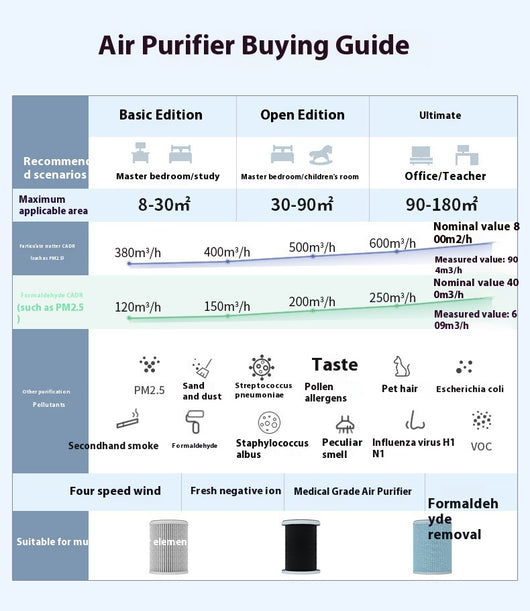Purificador de Aire con Aniones - Elimina Formaldehído, Humo y Olores - Image 14