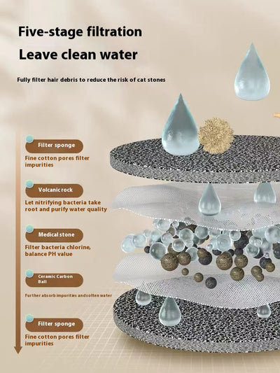 Fuente de Agua Automática para Gatos con Cerámica Impermeable - Image 5