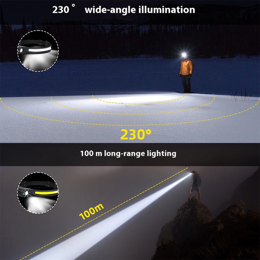 Linterna Frontal LED Recargable USB-C con Sensor de Movimiento - Eco Friendly para Pesca y Running - Image 7