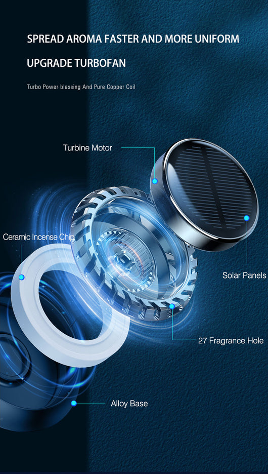 Difusor Aromático Solar para Auto con Sensor Inteligente - Image 12