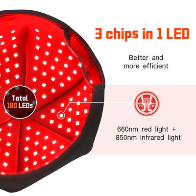 Gorro de Luz Roja Infrarroja para Cuidado del Cabello - Image 3