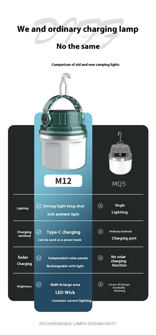 Linterna LED Camping Recargable Multifuncional - Image 9