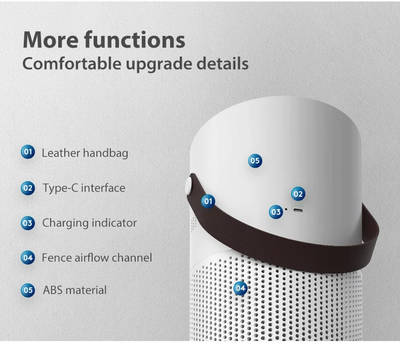 Purificador de Aire Multifuncional con Filtro HEPA H13 y Luz UVC para Hogar y Auto - Image 27