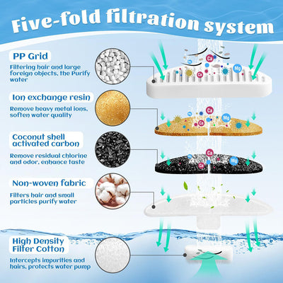 Kit de Filtros para Fuente de Agua para Mascotas - Image 10