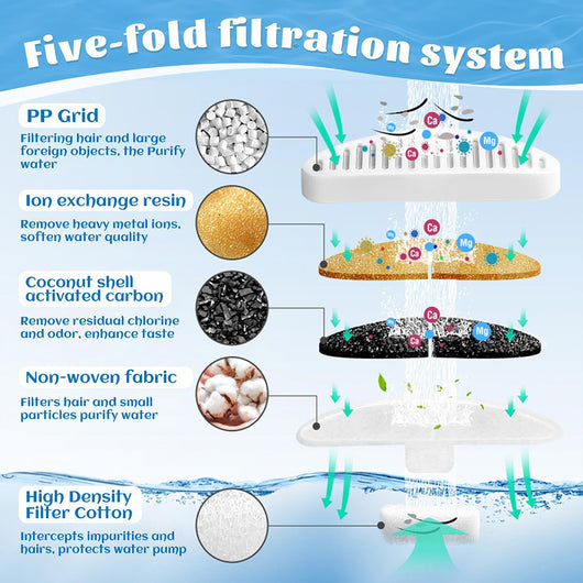 Kit de Filtros para Fuente de Agua para Mascotas - Image 10
