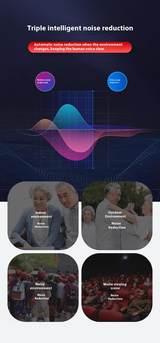 Audífono Inalámbrico Bluetooth con Reducción de Ruido de 16 Canales - Image 12