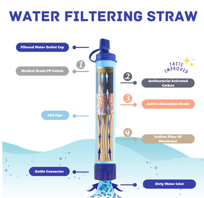 Filtro de Agua Portátil para Senderismo y Emergencias - Image 10
