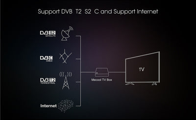 Decodificador Smart TV Android 9.0 4K - Modelo 905X3 con WiFi Potente - Image 13