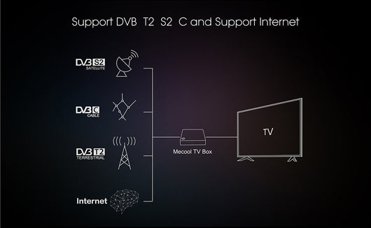 Decodificador Smart TV Android 9.0 4K - Modelo 905X3 con WiFi Potente - Image 13