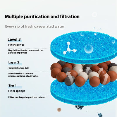 Fuente Automática de Agua Circulante para Gatos con Filtro Cerámico - Image 6