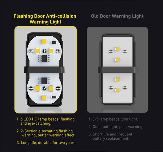 Luces de Advertencia Anticolisión con Destello para Puertas - Set de 2 - Image 17