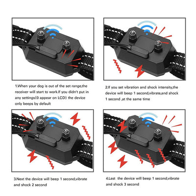 Sistema de Cerca Inalámbrica Inteligente para Perros con GPS y Adiestramiento - Image 14