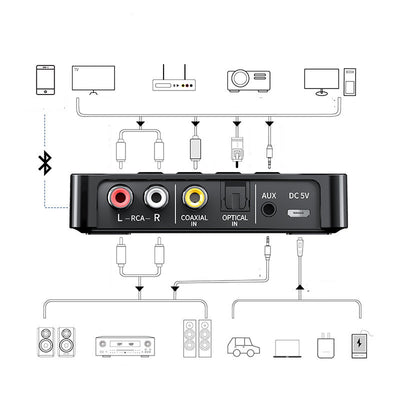 Receptor Bluetooth 5.0 con NFC - Image 4