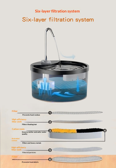 Fuente de Agua Automática para Mascotas con Filtro Silenciosa - Image 18