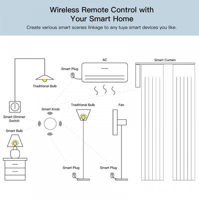 Control Remoto Inteligente de 4 Botones WiFi - Image 8