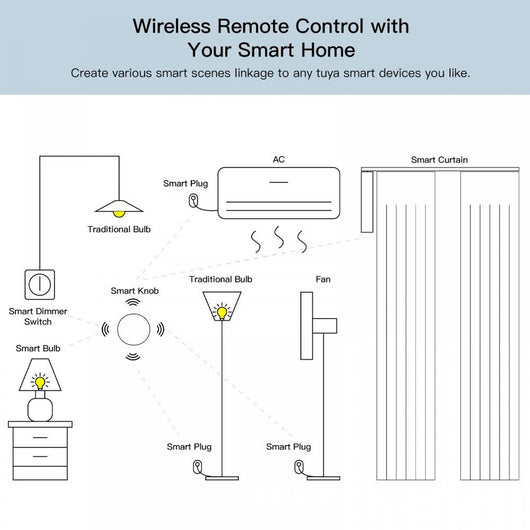 Control Remoto Inteligente de 4 Botones WiFi - Image 8