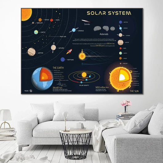 Cuadro Decorativo del Sistema Solar - Pintura Artística para Hogar y Escuela - Image 3