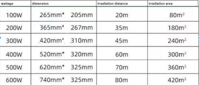 Reflector LED Impermeable para Exteriores - Iluminación Industrial y Deportiva - Image 9