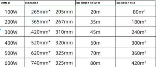Reflector LED Impermeable para Exteriores - Iluminación Industrial y Deportiva - Image 9