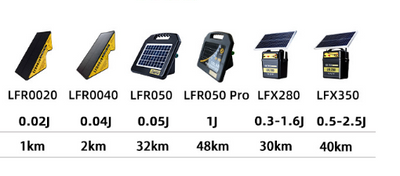 Controlador Solar Portátil para Cercas Ganaderas - Image 4