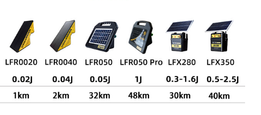 Controlador Solar Portátil para Cercas Ganaderas - Image 4