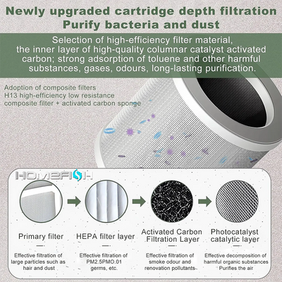 Purificador de Aire Multifuncional con Filtro HEPA H13 y Luz UVC para Hogar y Auto - Image 6