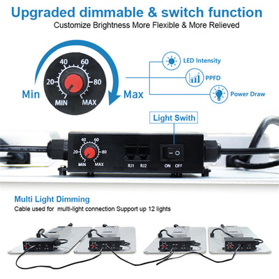 Lámpara de Cultivo ETL Mingwei LM301B Quantum Edition - Fuente de Poder Certificada - Image 21