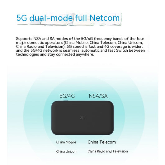 Router Portátil 5G WiFi 6 con Tarjeta SIM - Image 4