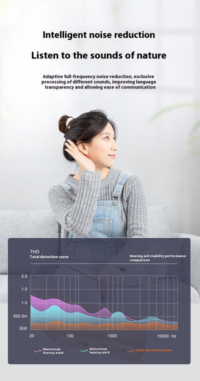 Audífono Digital 16 Canales para Adultos Mayores - Image 17