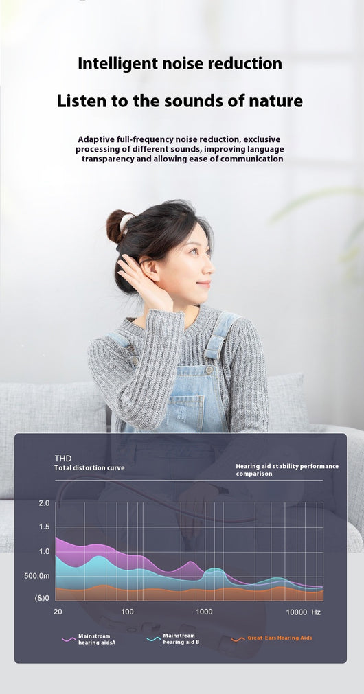 Audífono Digital 16 Canales para Adultos Mayores - Image 17