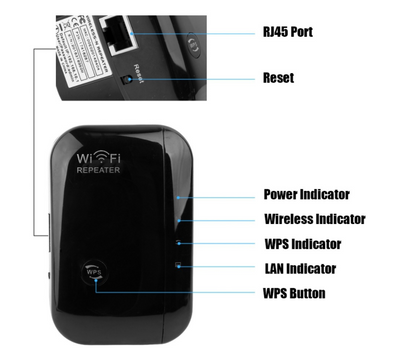 Amplificador de Señal WiFi de Largo Alcance - Image 19