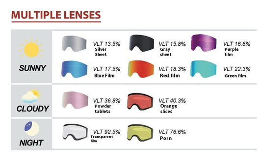 Gafas de Esquí con Doble Lente Antivaho - Protección Ocular Premium - Image 16