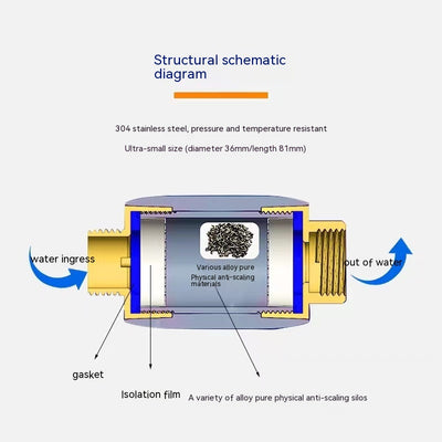 Inhibidor de Sarro para Calentadores de Agua - Protección de Flujo Continuo - Image 2