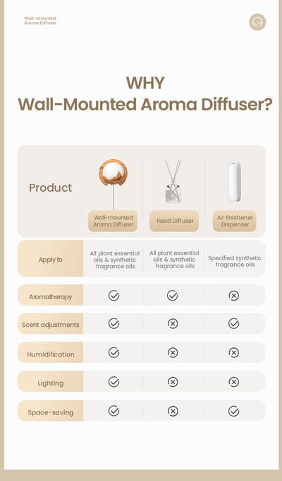 Difusor de Aroma Mural 150ml con Luz Nocturna, Humidificador Inteligente Silencioso y Control Remoto - Image 19