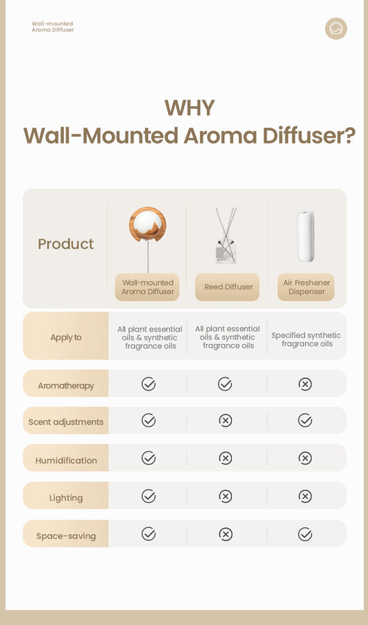 Difusor de Aroma Mural 150ml con Luz Nocturna, Humidificador Inteligente Silencioso y Control Remoto - Image 19