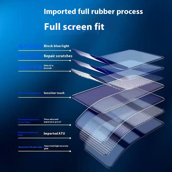 Protector de Pantalla TPU Full Screen HD Anti-Impactos