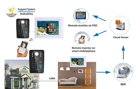 Timbre Videoportero Inteligente Android 7 Pulgadas con Cable - Image 9
