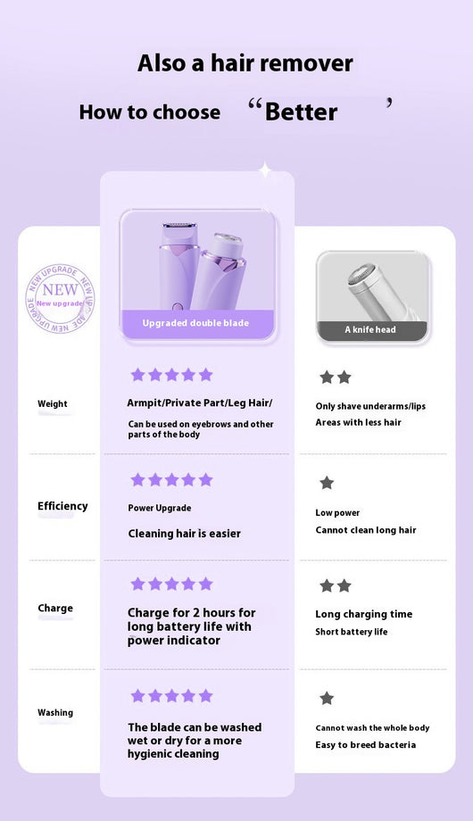 Afeitadora y Trimmer para Mujer - Image 22