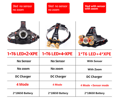 Linterna Frontal LED de 3 o 5 Luces - Image 4