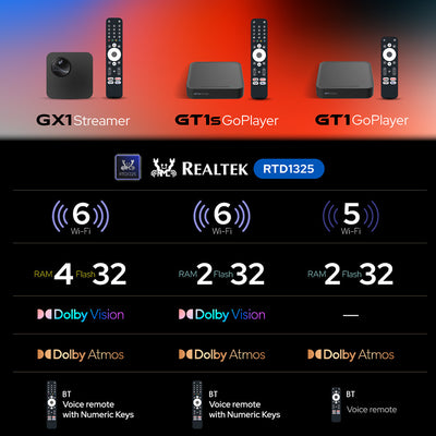 Convertidor Smart TV RockTek GX1 4K con Google TV Certificado - Image 10