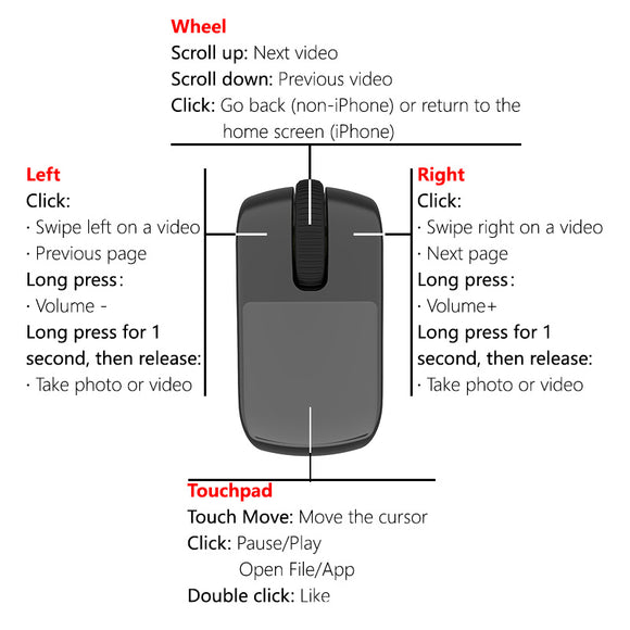 Control Remoto Bluetooth para Presentaciones y Videos Cortos