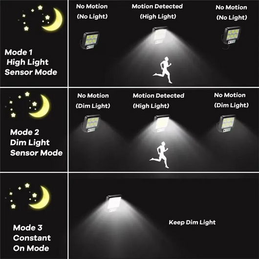 Lámpara Solar de Pared Inteligente con Sensor de Movimiento - 3 Modos de Iluminación - Image 19