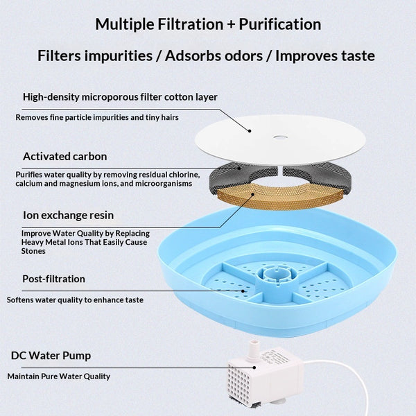 Fuente Automática Circulante para Gatos con Filtro