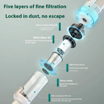Aspiradora Portátil Inalámbrica Dual de Alta Potencia Recargable - Image 3