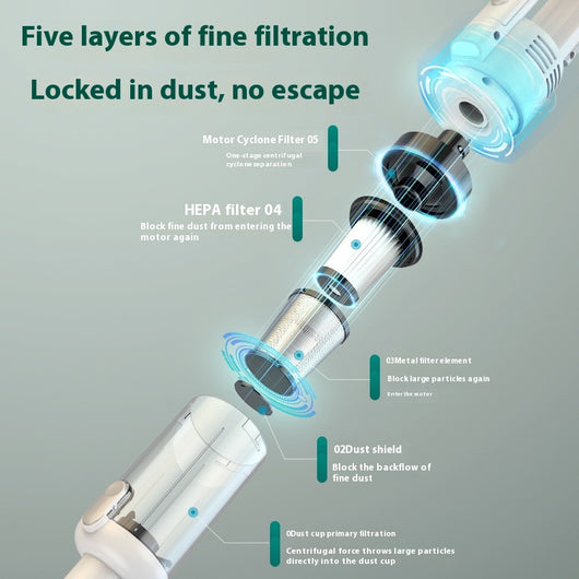 Aspiradora Portátil Inalámbrica Dual de Alta Potencia Recargable - Image 3