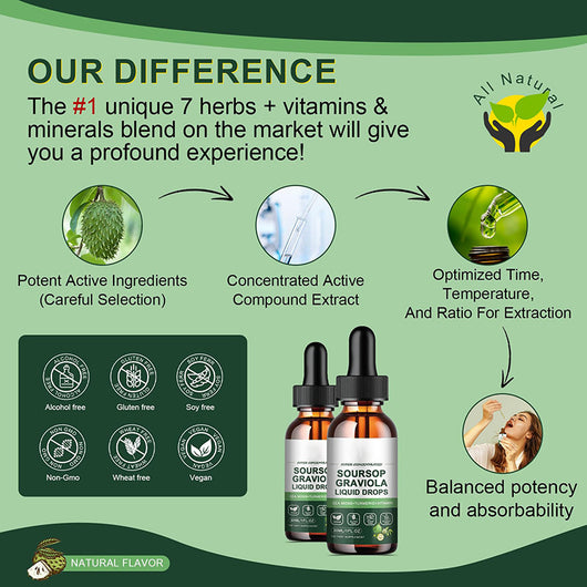 Gotas de Hoja de Guanábana 30ml - Extracto Natural Premium - Image 23