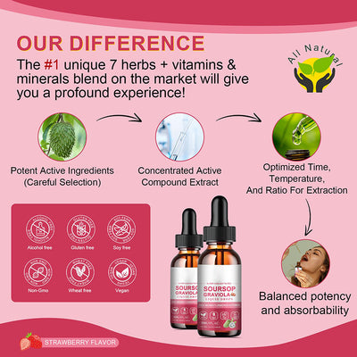 Gotas de Hoja de Guanábana 30ml - Extracto Natural Premium - Image 11