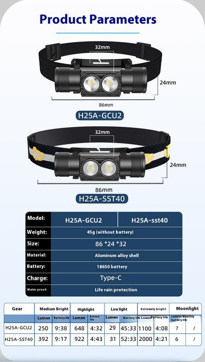 Linterna Frontal LED Recargable de Alta Potencia con Batería de Larga Duración - Image 8