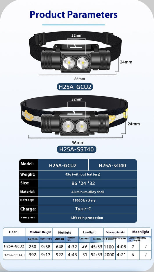 Linterna Frontal LED Recargable de Alta Potencia con Batería de Larga Duración - Image 8